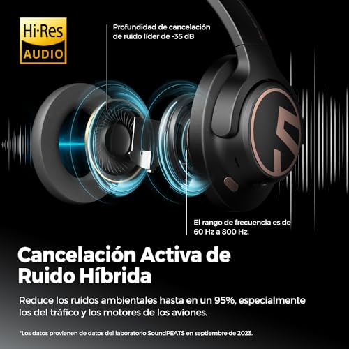 Audífonos, Musical Instruments audifonos circumaurales Marca SoundPEATS (2)