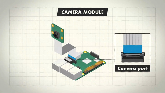 RasTech Raspberry Pi カメラモジュール 500万画素