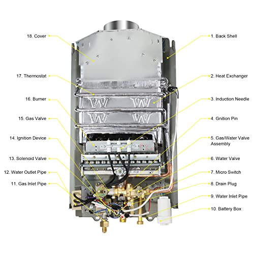 Tankless 4.74Gpm 18L Outdoor Portable Gashot Water Heater Instant Propane Water Heater With Digital Display Multi-Protection For Camping Trips Boat Cabins #TOP5