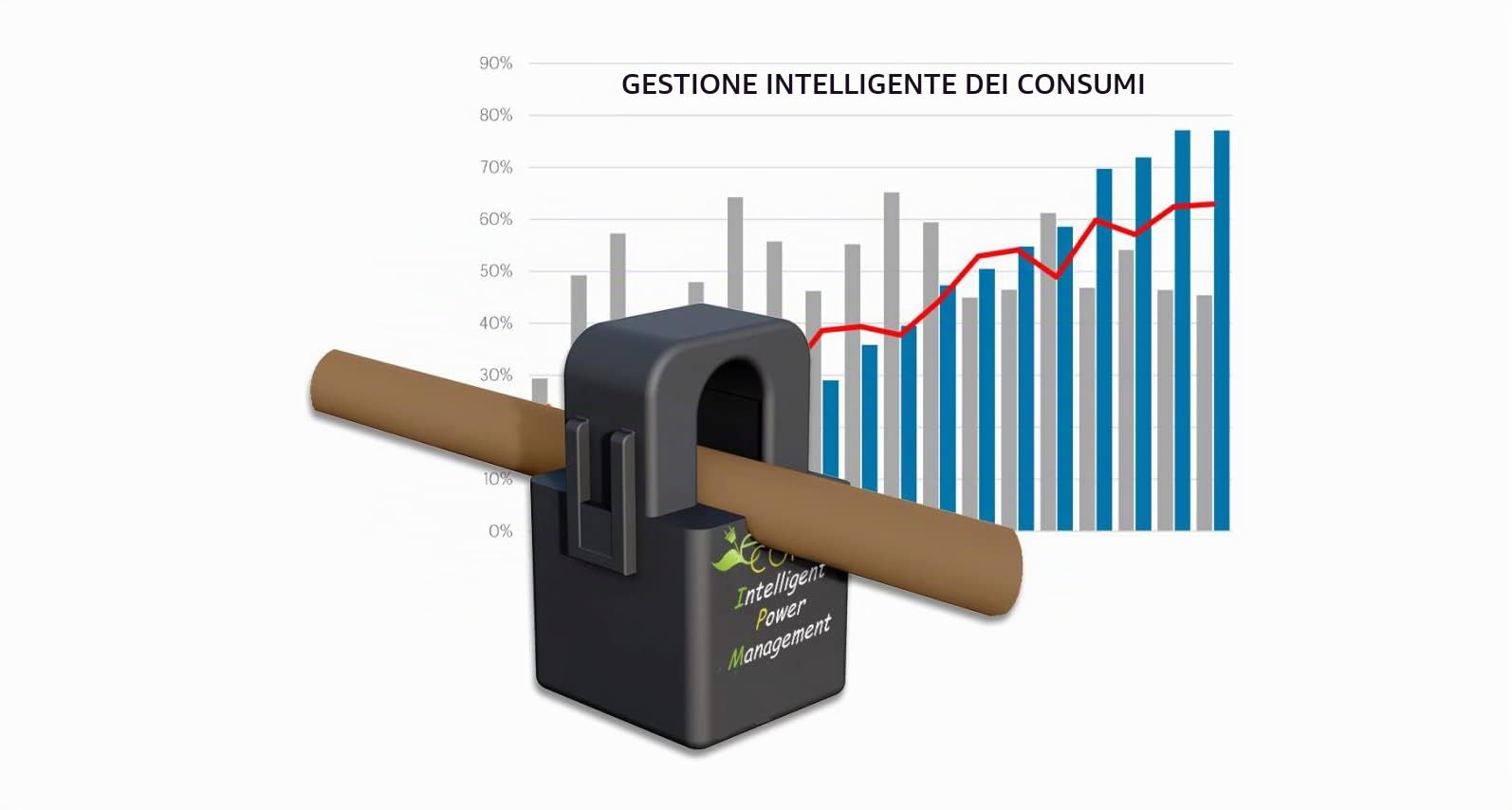Intelligent Power Management | Sistema di gestione carichi autonomo per stazioni di ricarica veicoli elettrici e WallBox