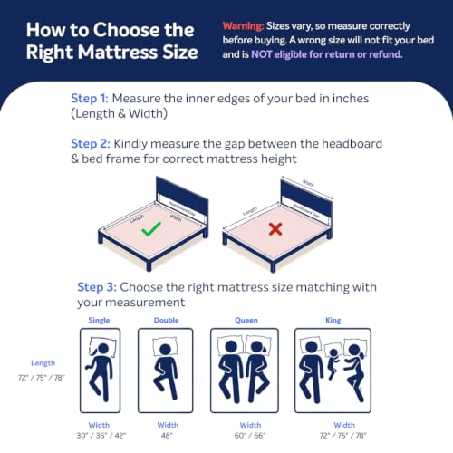 Image of Sleepwell Ortho Pro Latex Mattress | Single Size 78x30x6 Inch | 100% Pure Natural Latex Orthopedic Support | Pressure Relief | Cool Yarn Fabric | Neem Fresche Anti-Microbial | 10 Years Warranty