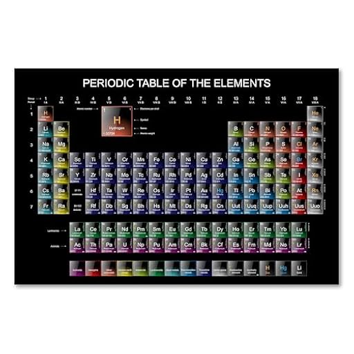 Postereck - 0549 - Sistema Periódico de Elementos, Química, Ciencia – Arte de Pared Lámina, Impresión Educativa, Decoración Científica - Poster - DIN A4 21,0 cm x 29,7 cm | Ya disponible en tu tienda friki favorita! En mundofriki.es! Postereck - 0549 - Sistema Periódico de Elementos, Química, Ciencia – Arte de Pared Lámina, Impresión Educativa, Decoración Científica - Poster - DIN A4 21,0 cm x 29,7 cm | Ya disponible en tu tienda friki favorita! En mundofriki.es!