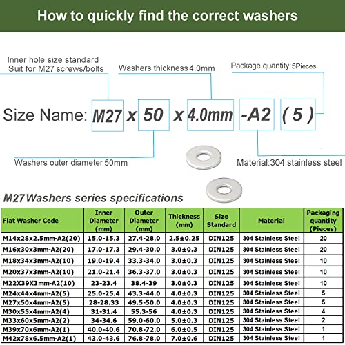 M27 Washers, M27 x 50mm Metal Flat Penny Washer Thickness 4mm-A2 304 Stainless Steel Washers (5 Pack) - Image 3