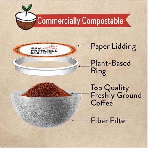 Image of San Francisco Bay Compostable Coffee Pods - Organic Sumatra (80 Ct) K Cup Compatible including Keurig 2.0, Medium Roast