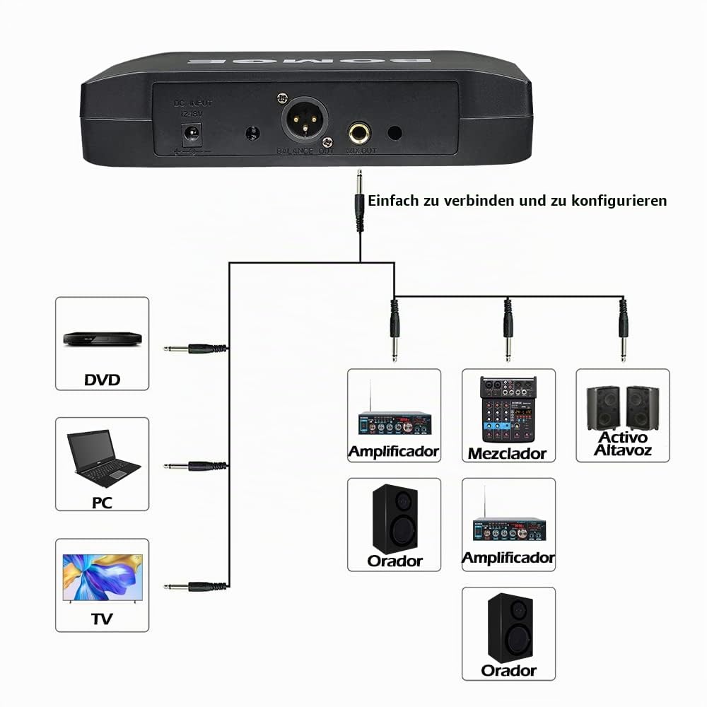 BOMGE Kabelloses Mikrofonsystem, Pro 4-Kanal schnurloses Mikrofon-Set mit vier Handmikrofonen, feste Frequenz, lange Reichweite 61 m, ideal für Kirche, Karaoke, Veranstaltungen
