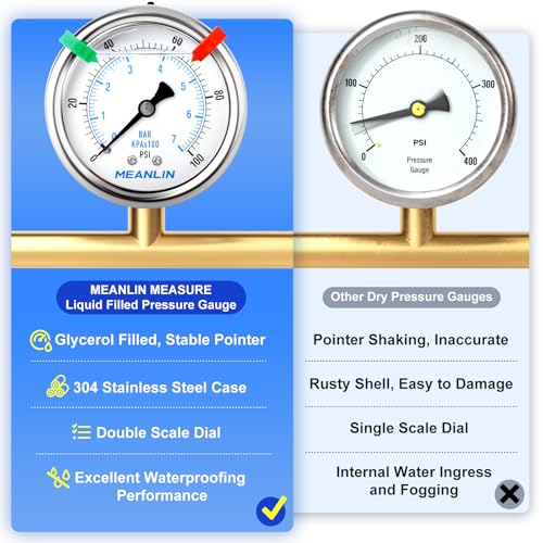 Image of MEANLIN MEASURE 0~100Psi Liquid Filled Pressure Gauge 1 /4 inch NPT 2.5 inch FACE DIAL Stainless Steel Glycerin Filled WOG Water Oil Air Back Mount (with 2PCS Snaps)