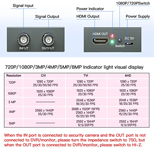 SEMZHENG TVI/CVI/AHD auf HDMI Konverter, Full HD 4K 720P/1080P/3MP/4MP/5MP/8MP AHD/TVI/CVI Signal zu HDMI Video Adapter für TVI/CVI/AHD/CVBS Video Signal zur Anzeige auf Dem Monitor/HDTV