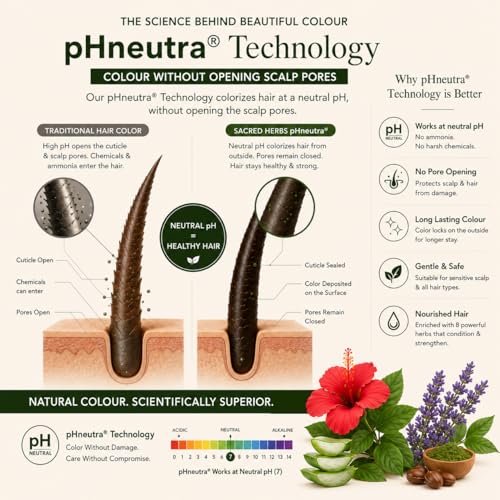Image of SACRED HERBS Natural Gel Hair Color, Premium Pack | India's 1st pH Neutral Formula | Ammonia, PPD & Paraben Free | 20+ Herbal Actives, 100% Grey Coverage | Conditioning & Damage Free, For Women ( Natural Black 1.00 ) 240ml + 20gm