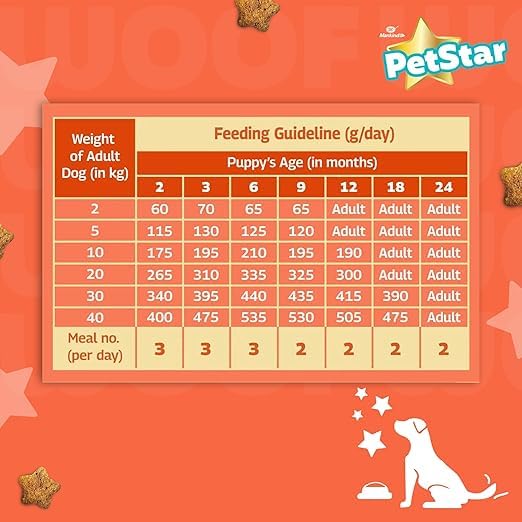Image of Mankind PetStar Puppy Dry Dog Food, 28% High Protein, Milk & Wheat Flavor, 1 kg | Complete Nutrition for Puppies | Puppy Dog Food