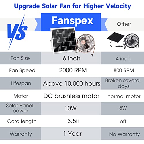 Fanspex Solar Powered Fan For Dog House, 6-Inch Fan+10W Solar Panel Kits For Outdoor Greenhouse, Chicken Coop Cooling, 39Db Super Quiet, Above 10,000 Hours Lifespan (Bronze) #TOP1