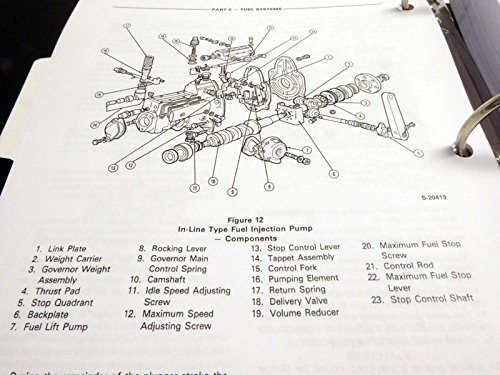 Diagram illustrating various cylinder gland and piston types