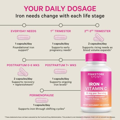 Pink Stork Iron Supplement for Women