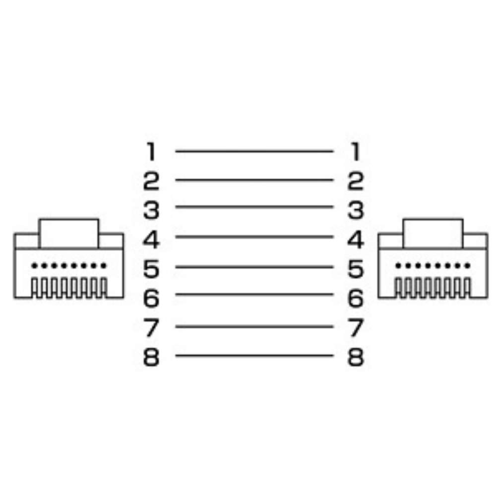 Sanwa Supply Enhanced Category 5 LAN Cable 7m Blue LKB5Y-07BLN