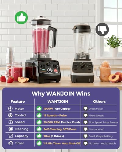 Image of WantJoin Professional Blender, ETL listed 70oz Commercial Blender for kitchen Max 1800W High Power Home and Commercial with Timer, Smoothie Maker 2200ml for Crushing Ice, Frozen Dessert, Soup,fish