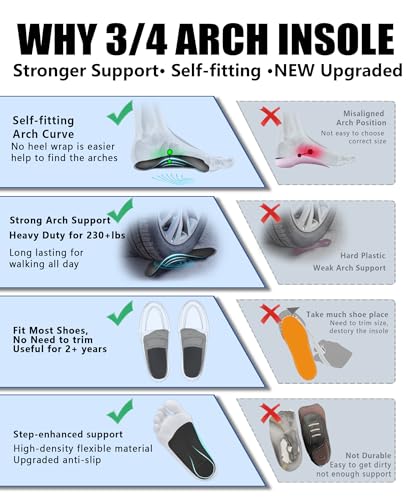 Image of Plantar Fasciitis Relief High Arch Support Inserts Women Men 3 /4 Length,Thin Shoe Inserts Orthotics Insoles for Medium & High Arches,Foot Pain Relief Heavy Duty Support