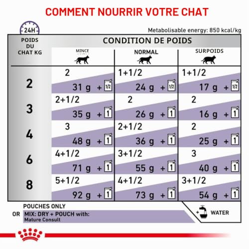 Royal Canin Mature Consult Feline | 12 x 85 g | Aliment Complet pour Chats | pour Les Chats d'âge mûr pour Un apport Optimal | en Sachet fraîcheur – vue 6