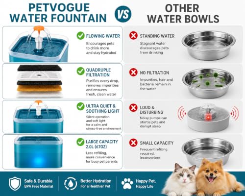 Image of PetVogue Pet Fountain Cat Water Dispenser (2 L) - Healthy and Hygienic Drinking Fountain Super Quiet Flower Automatic Water Bowl for Cats, Dogs, Birds and Small Animals