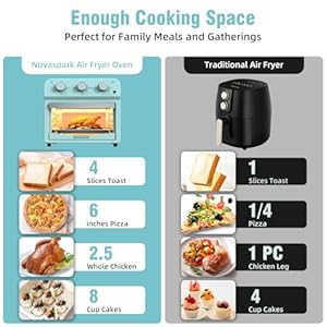 Air Fryer Toaster Oven Combo, Retro Convection Oven Countertop,12L Small Toaster Oven, 4-slices or 6" Pizza,Bake,Toast,Broil, Air Fry, 1500W Rapid Heating Mini Toaster Oven, Non-Stick, Blue Air Fryer Toaster Oven Combo Retro Convection Oven Countertop12L Small Toaster Oven 4 slices or 6 PizzaBakeToastBroil Air Fry 1500W Rapid Heating Mini Toaster Oven Non Stick Blue