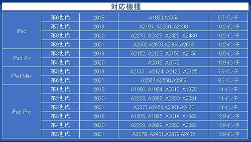 Novaplus 神絵師 保護フィルム 10.9 / 11インチ iPad Pro/Air 用 ペーパー感覚 フィルム マグネット式 着脱式 iPad 第10世代 保護フィルム アンチグレア 反射低減 イラストに最適