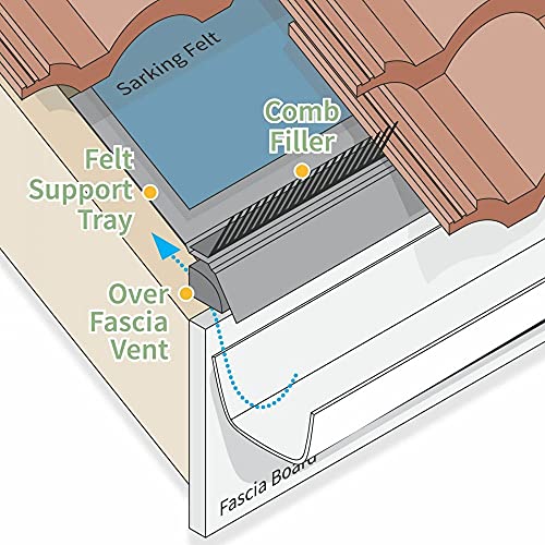 10 x felt support tray, eaves support tray, felt tray 1.5 m lengths - Image 2