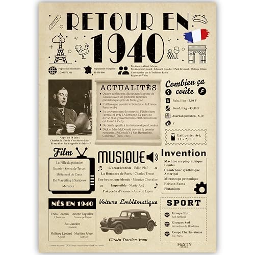FestySpark Idée Cadeau 86 Ans Femme et Homme - Grande Carte Anniversaire 86 ans Femme et Homme - Decoration Anniversaire 86 ans - Félicitations Happy Birthday Card - Cadeau Original Retour en 1940