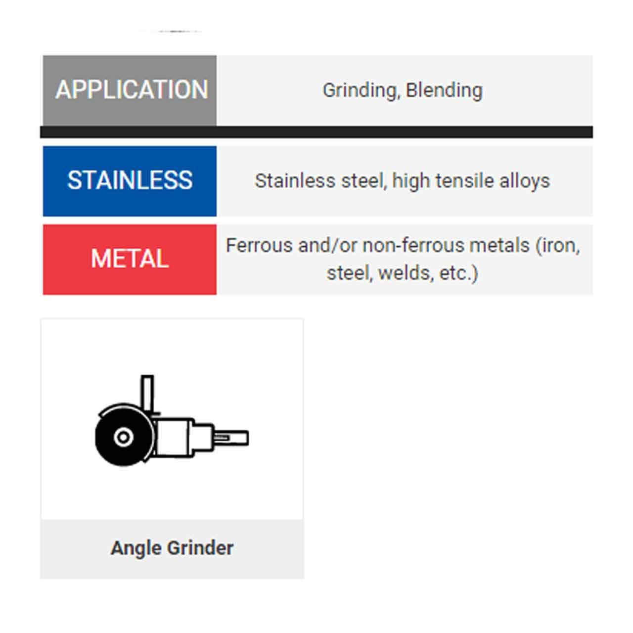 United Abrasives SAIT 59750 7x7/8 Blue Line Zirconium Z Series Aggressive Grinding Fiber Discs 50 Grit, 25 Pack