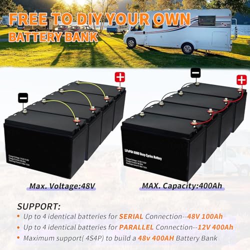 Image of 12V 100Ah LiFePO4 Battery, Group 31 Deep Cycles Lithium Battery