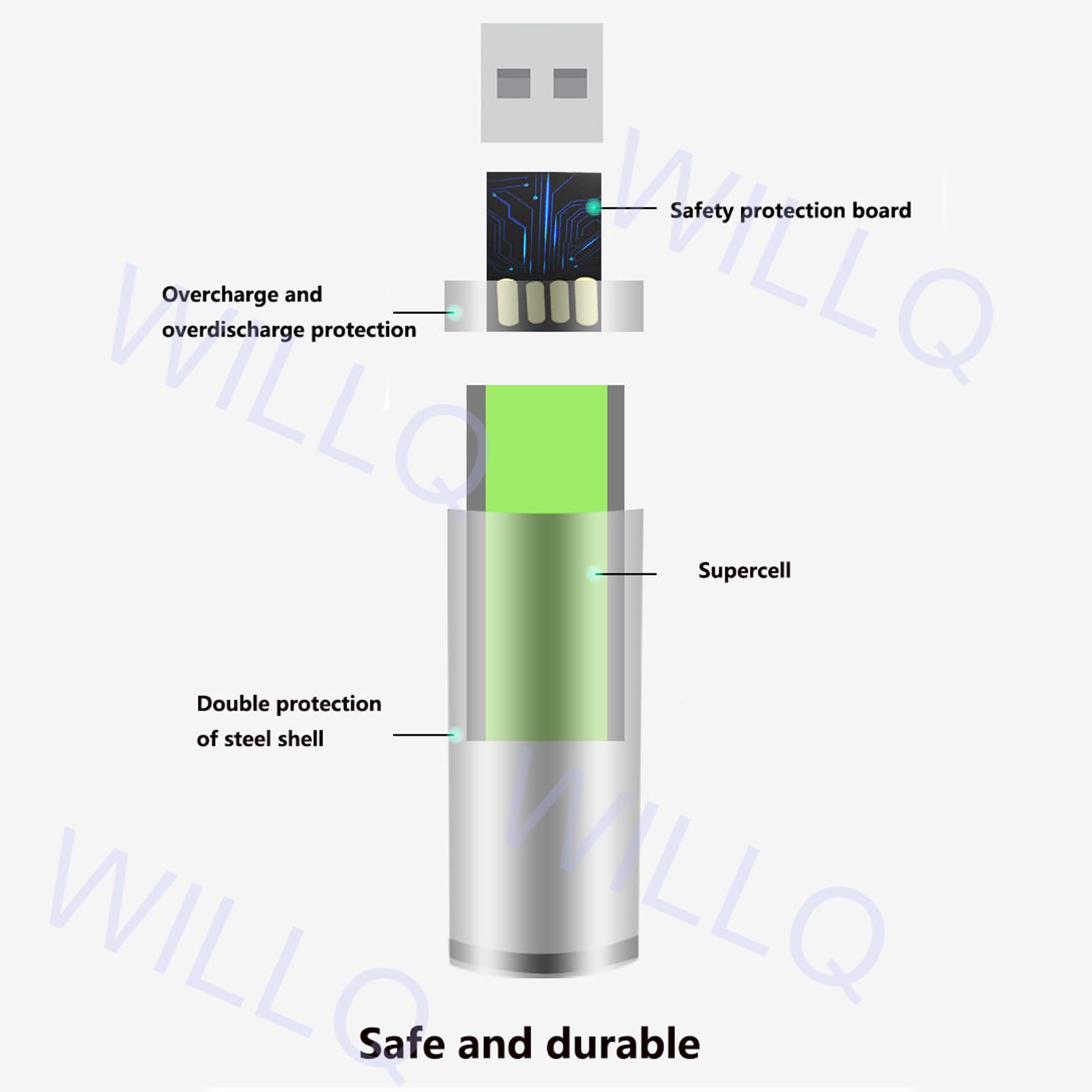 Baterías Litio AA Recargables por USB 1,5V 5700mWh (3800mAh) Batería Iones Litio Doble A 1,5V con Cable de Carga USB Paquete de baterías de Carga rápida 1 Hora