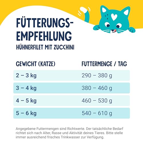 Pets Deli Saucen Menü Katzen Nassfutter Multipack Huhn, Rind & Ente, ideal für wählerische Katzen, für extra Flüssigkeitszufuhr, getreidefrei, ohne Zucker, 6x70g, Premium Qualität