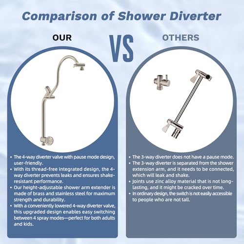 Hibbent 5-Mode 13" Rain Shower head, 4-Mode Handheld Shower, Brushed Nickel - image 8