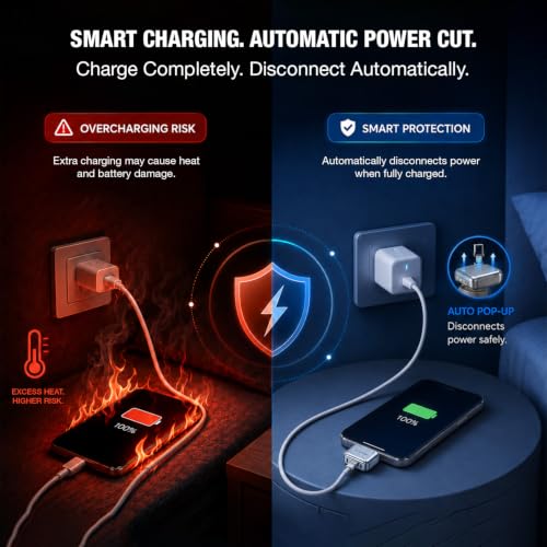 Sekyo 140W USB C Auto Disconnect Charging Adapter - Image 6