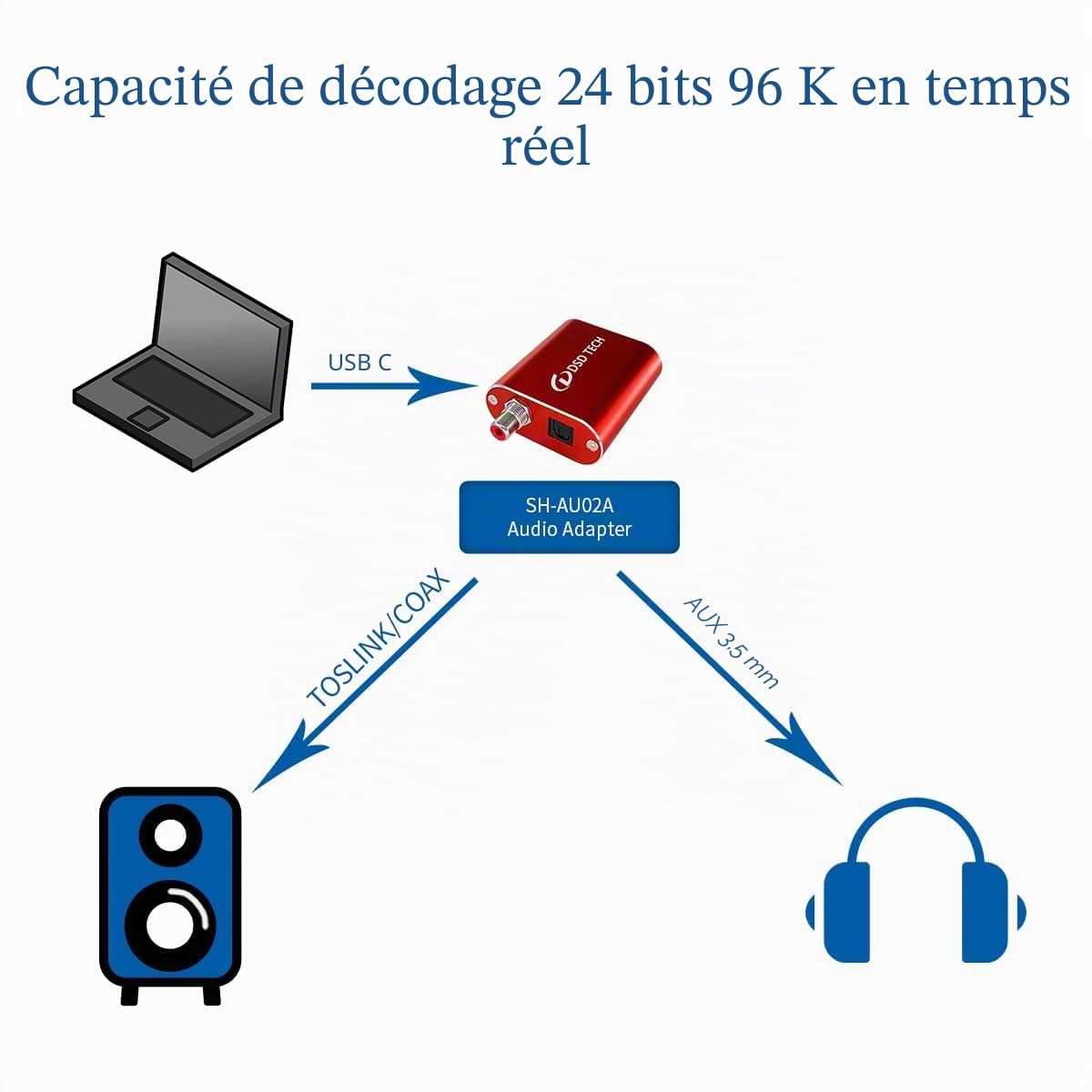 DSD TECH SH-AU02A USB vers TOSLINK Coaxial SPDIF Adaptateur Audio Support 96K 24Bit