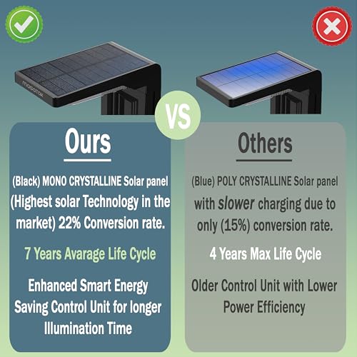 Solar-Pathway-Lights-2-PACK-Outdoor-Waterproof-Super-Bright-Solar-powered-Path-light-For-Walkway-Landscape-Driveway-Sidewalk-Yard-Lawn-Garden-Modern-Design-Decorative-2-brightness-Modes-Warm-White