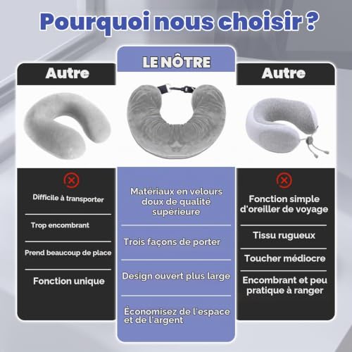 Coussin De Voyage Avion : Oreiller de Voyage a Remplir de Vetement, Gris (Top 1) – Image 5