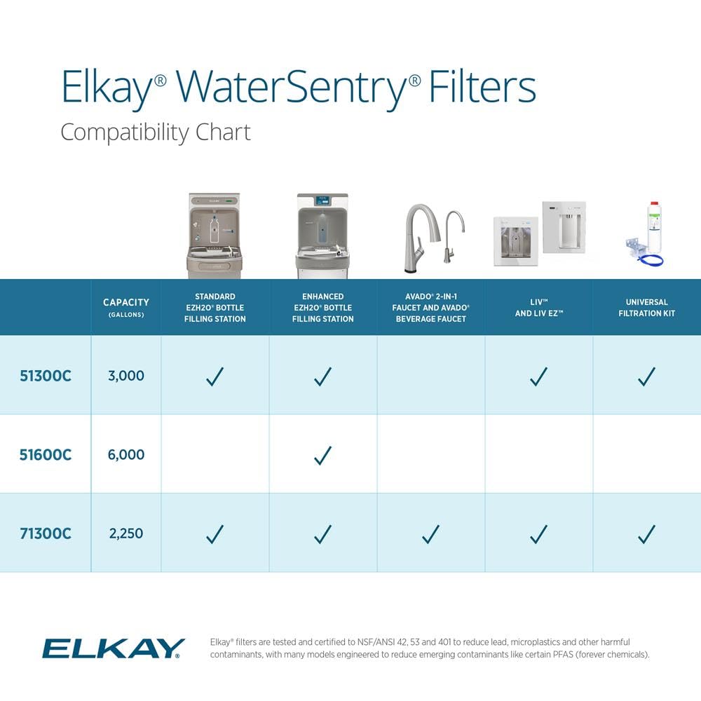 Elkay WaterSentry Plus Water Bottle Filter - 1 Each product thumbnail 8