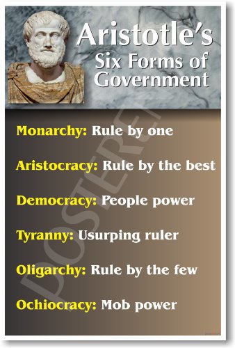Ancient Greece: Aristotle's 6 Forms of Government - Classroom Poster