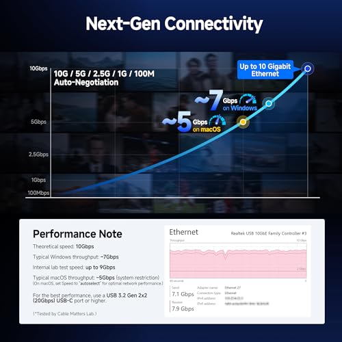 Image of Cable Matters USB C to 10Gb Ethernet Adapter, 10GbE Type C to Ethernet Adapter, Compatible with USB4 & Thunderbolt 5 /4 /3, Low-Heat & Silent, Real-World Speed: ~7Gbps on Windows / ~5Gbps on macOS