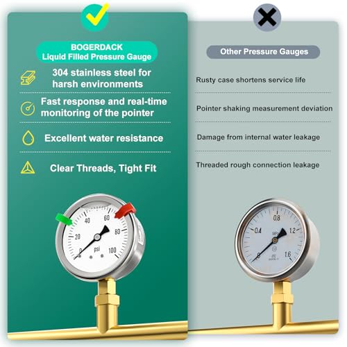 Image of 0-100PSI Stainless Steel Liquid Filled Pressure Gauge, 2.5 inch Single Scale Face Dial, 1 /4 inch NPT Lower Mount, for Tube, Water Pump, Gas, Liquid, Pressure Test (with Range Mark Pointer)