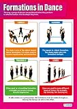 Formations en danse | Affiches de danse | Papier laminé brillant mesurant 850 mm x 594 mm (A1) | Affiches d'école de danse | Tableaux éducatifs par Daydream Education
