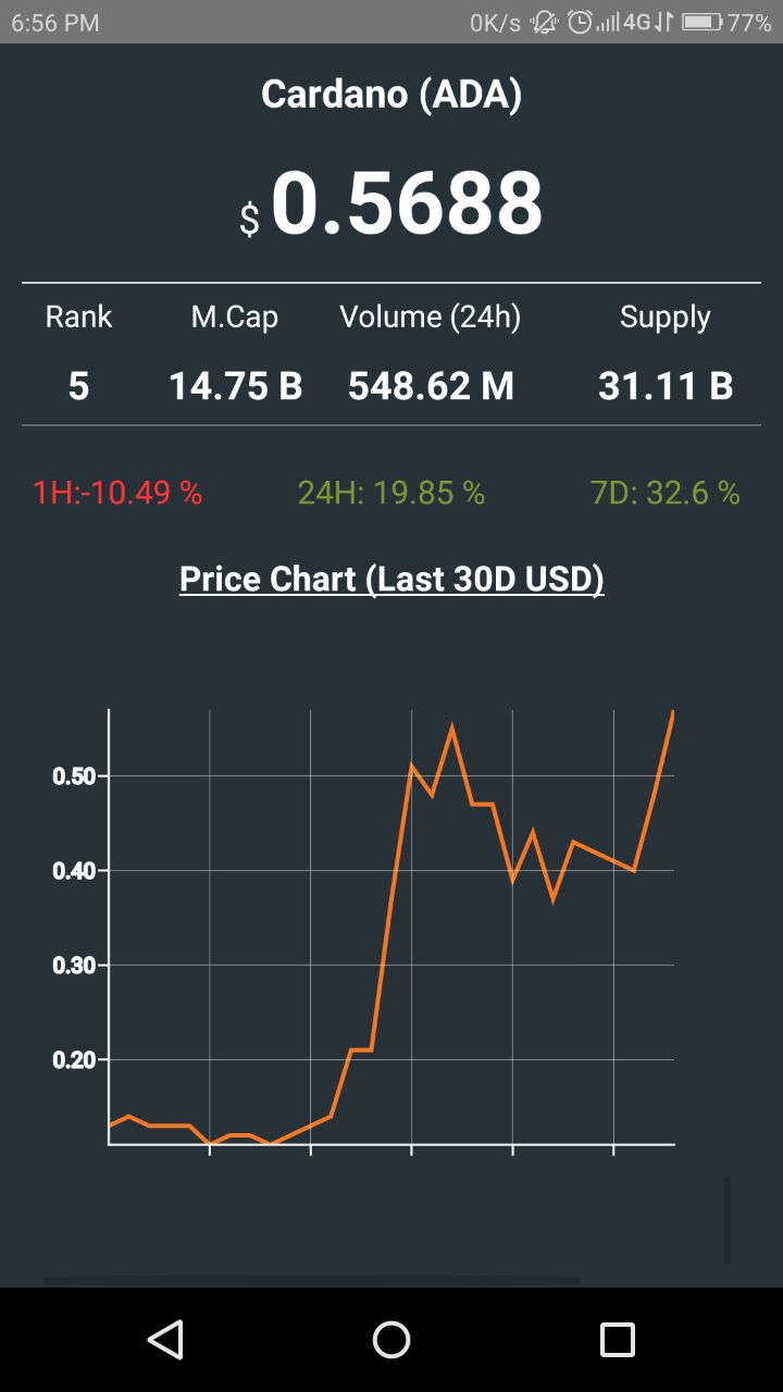 Cardano Live Price - App on Amazon Appstore