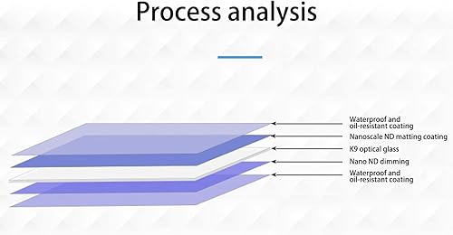 Miniatura 4 de Haida ND5.0 128000x Nanopro Filter 16.5 Stop Multi-Coating Nano Coating Cámara de vidrio óptico SLR Lente fotográfica Filtro de densidad neutra