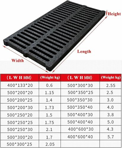 Cubiertas de plástico para alcantarillado en patios residenciales y jardines exteriores 2