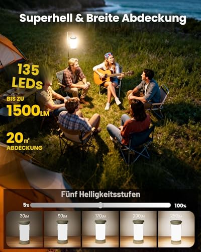 Glocusent Campinglampe & Zeltlampe:1500 lm Campinglicht 135 LED, 200 Stunden, 5000 mAh mit 3 Farben und 5 Helligkeitsstufen, SOS, wiederaufladbare Laterne für Stromausfälle, Camping, Wandern, Notfälle 2