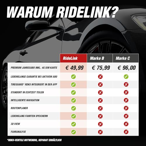 RideLink Tracer Go 4G GPS Tracker Auto Motorrad LKW - Peilsender mit SIM Karte, Echtzeit Live Tracking & Diebstahlmelder, Inklusive Navigation, IP54 Wasserdicht, Deutscher Support - Made in Germany