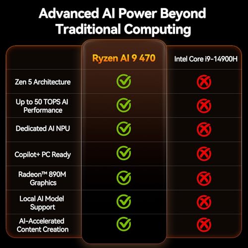 Image of GEEKOM A9 Max AI Mini PC with AMD Ryzen AI 9 HX 370 (80 TOPS) | Radeon 890M, 32GB DDR5 RAM 2TB NVMe SSD, Mini Gaming PC Windows 11 Pro /WiFi 7 /BT 5.4 /8K Qual Display (HDMI 2.1 /USB4 /DP1.4) /2.5G Dual LAN