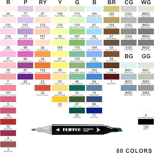 Image of Dual Tip Colorful Art Markers Sketch Pens 80 Colors with Carrying Case For Painting Sketching Calligraphy Drawing, Chisel & Fine Tip Permanent Colouring Marker For Kids Adult, Multicolor (80)