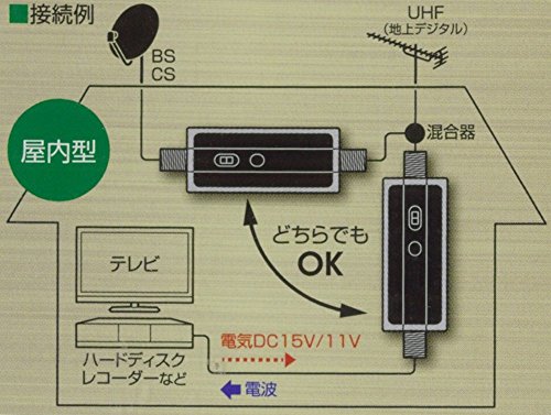 雨が降るとｂｓ放送が途切れてしまう 頻度を減らすことは可能 テレビアンテナｓｏｓ