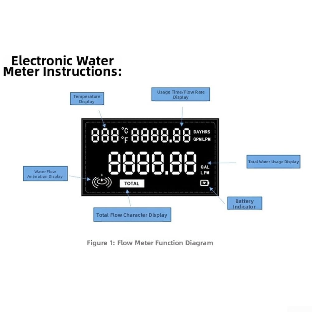 Medidor electrónico de flujo de agua alimentado por batería con pantalla LCD digital para un monitoreo preciso del caudal y la temperatura en riego e industria, 130 L min