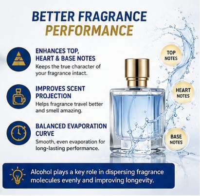 Image of Perfume Grade Alcohol (100 ML)