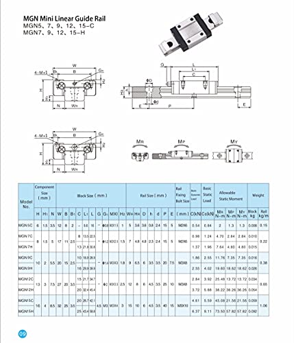 Ten-High TH-2-MGN7-150-MGN7H 150Mm Linear Guide Rail Linear Motion Slide Rails Linear Motion Products thumb #1